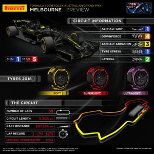 Pirelli Preview: Formula 1 2018 Rolex Australian Grand Prix